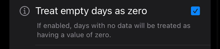 Treat Empty Days As Zero