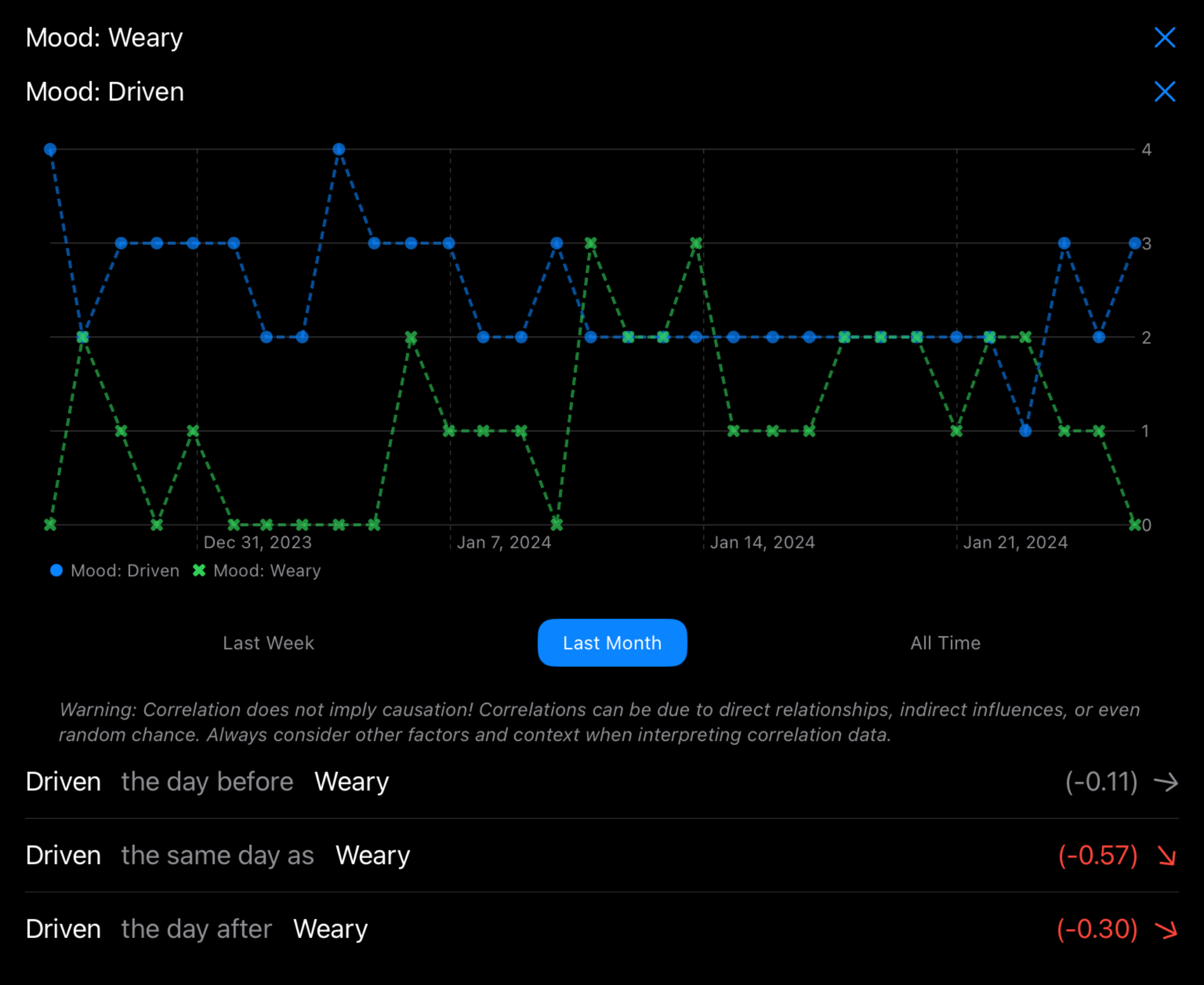 correlations-pairwise