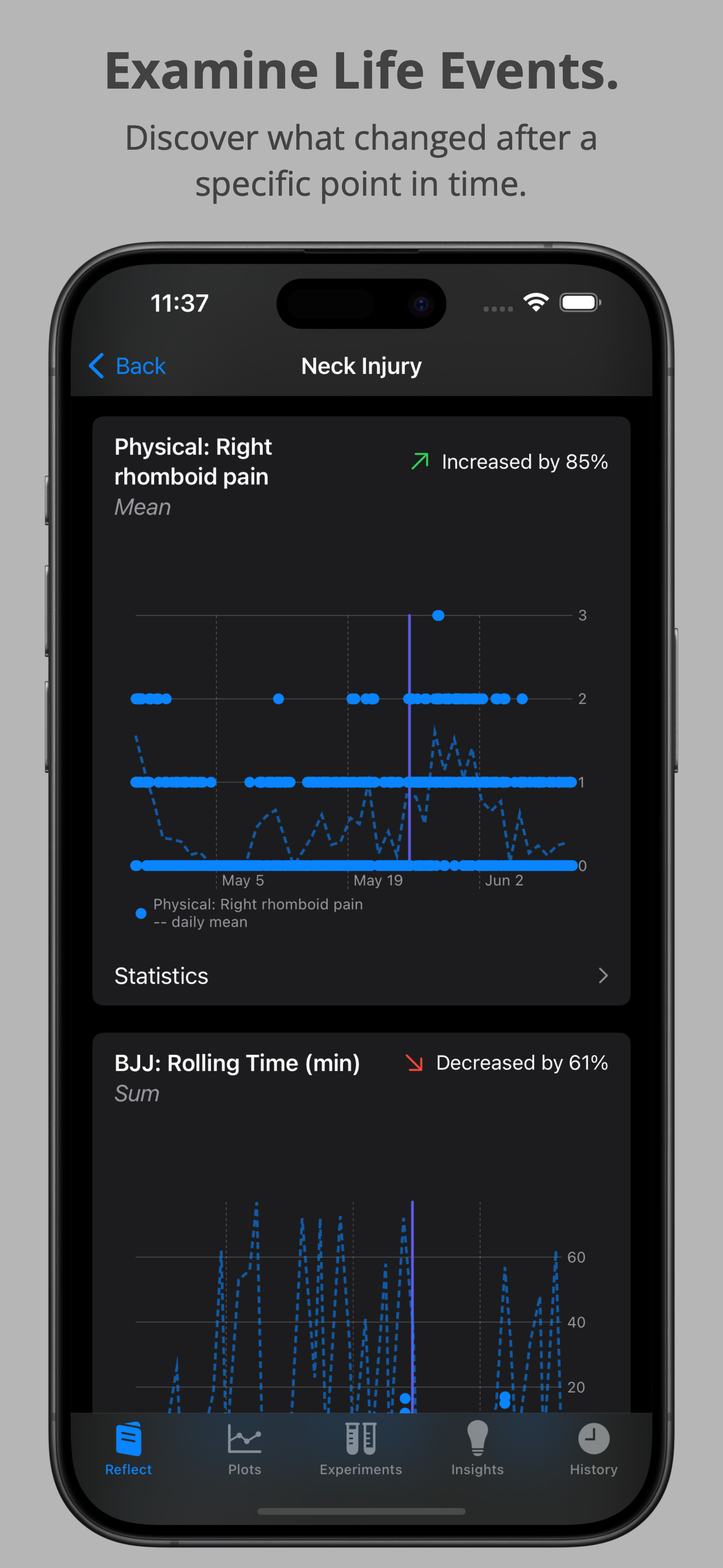 Reflect event analysis screen